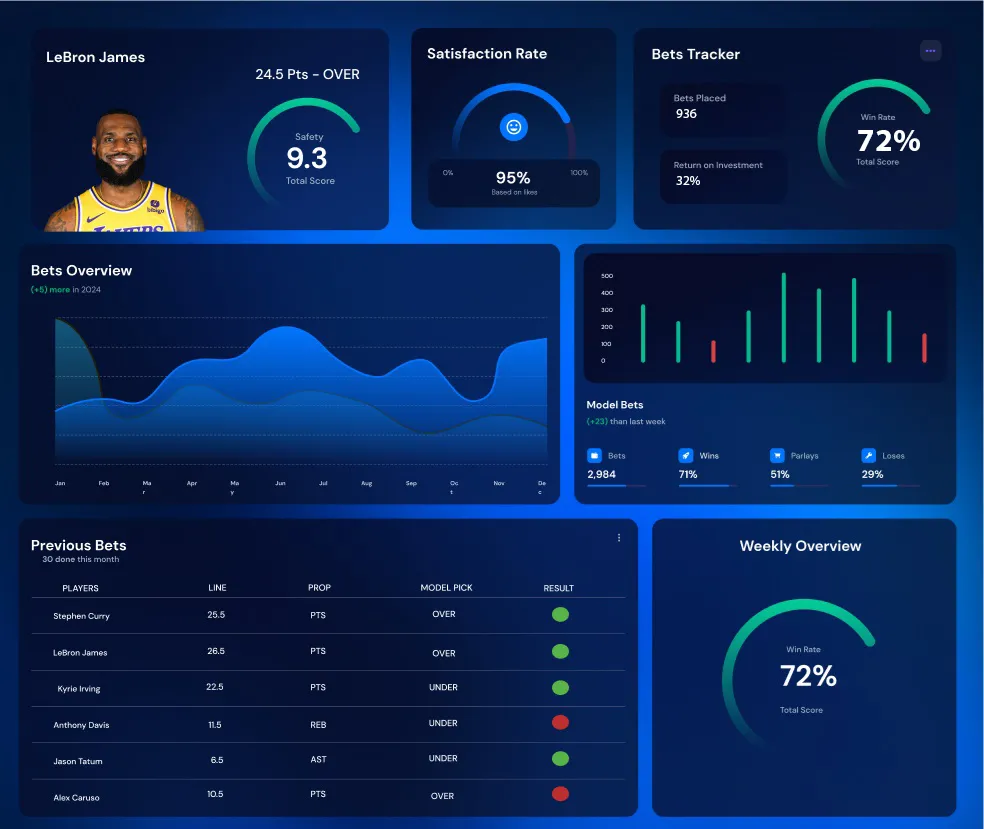 AI-driven player prop analysis for smarter betting decisions with AI Betting Tips