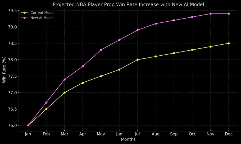 Ai nba chart winrate projection