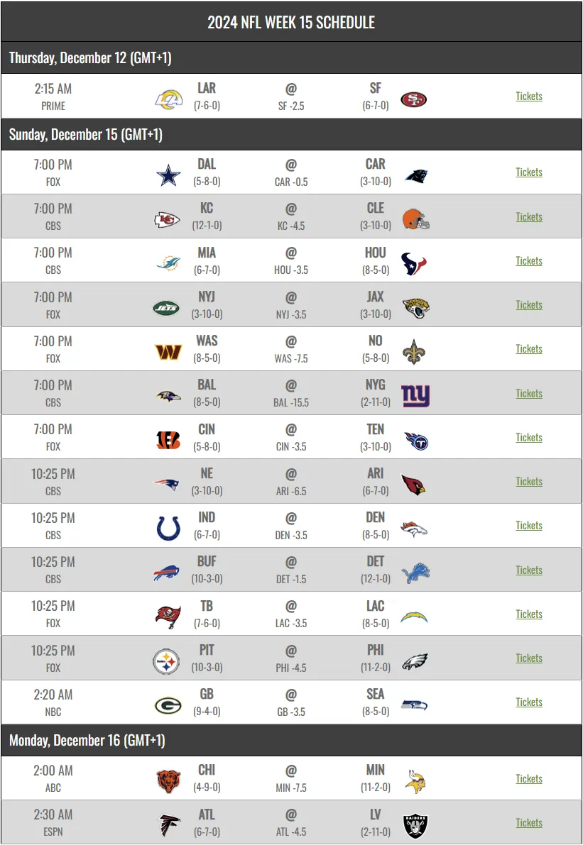 NFL Week 15 Schedule Table 2024 - Team Matchups and Game Times